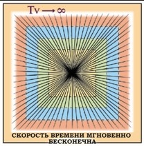 ВРЕМЯ, СИНХРОННЫЙ ПОРЯДОК И КАЛЕНДАРЬ 13 ЛУН, изображение №2