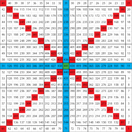 441 lattice