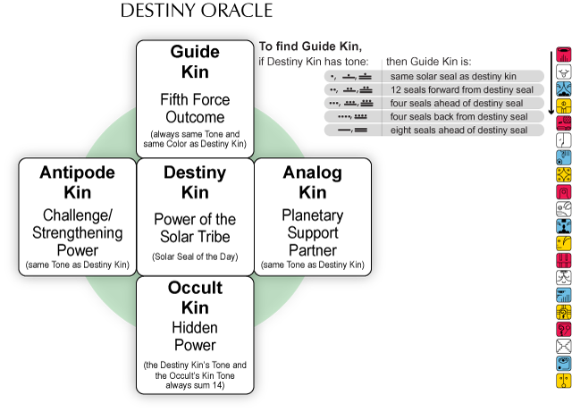 destinyoracle guide