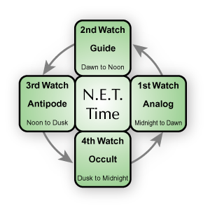 nettime