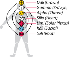 tutorial plasmachakras